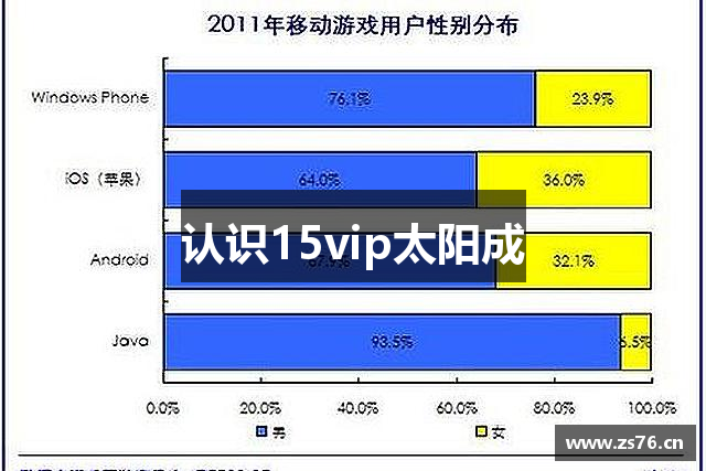 认识15vip太阳成